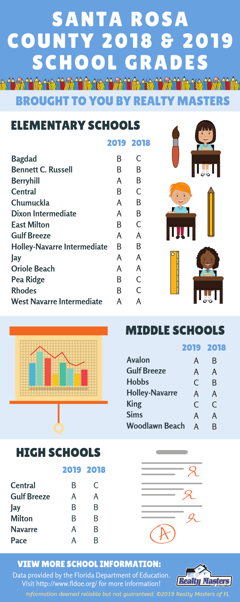 Santa Rosa County Schools
