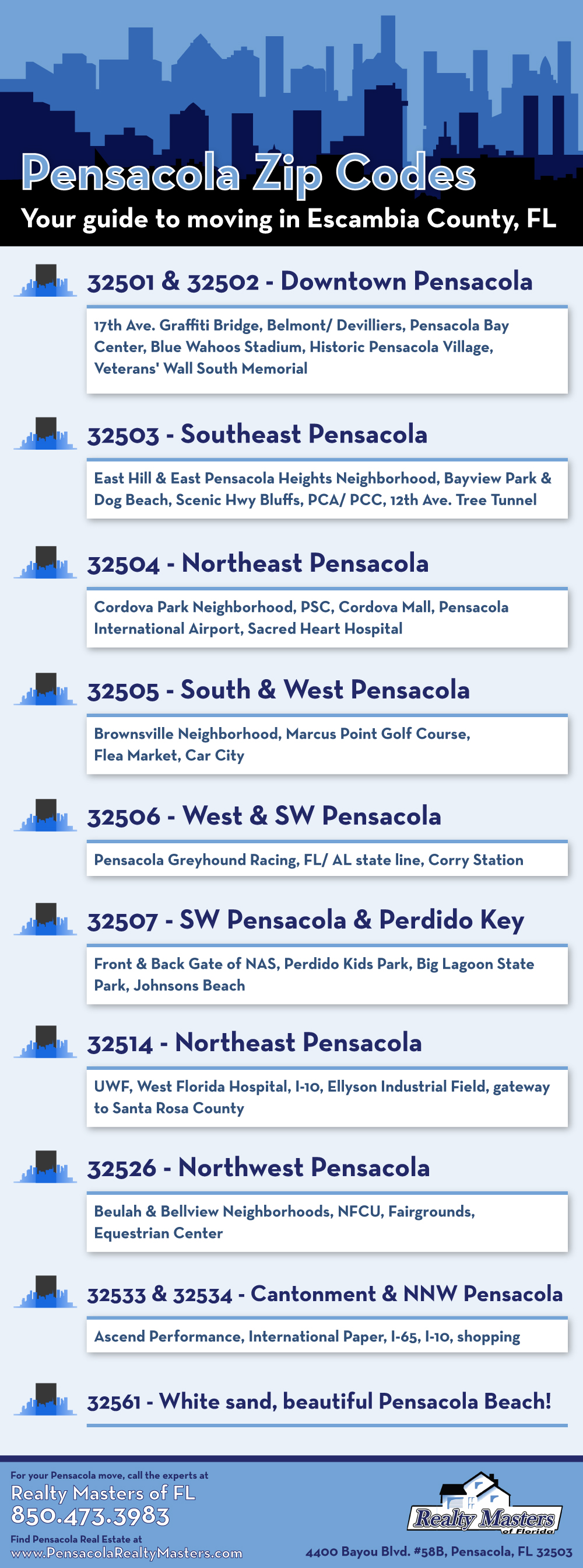 Pensacola Zip Codes