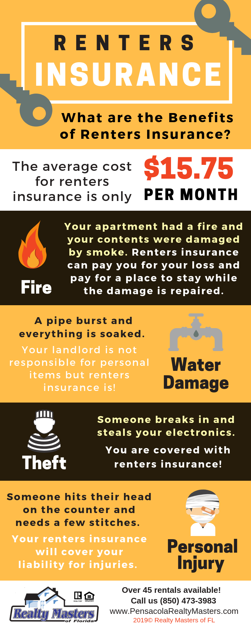 Renters Insurance